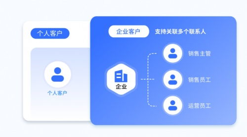 人力資源服務(wù)公司如何通過(guò)探馬SCRM實(shí)現(xiàn)數(shù)據(jù)化私域運(yùn)營(yíng)，精準(zhǔn)觸達(dá)客戶需求